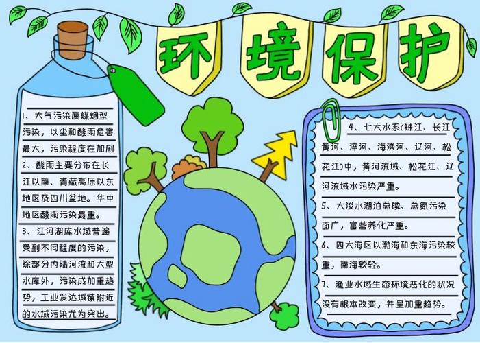 环境保护环保儿童手绘风手抄报模板