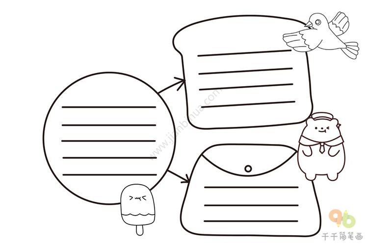 思维导图手抄报模板