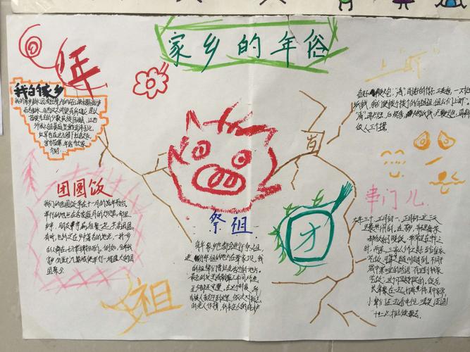重庆市第七中学校初2024级一班《家乡的年俗手抄报》美图集锦