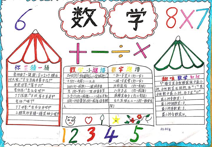 让喜悦与数学同行 通渭县思源实验学校五年级 2 班数学手抄报展示