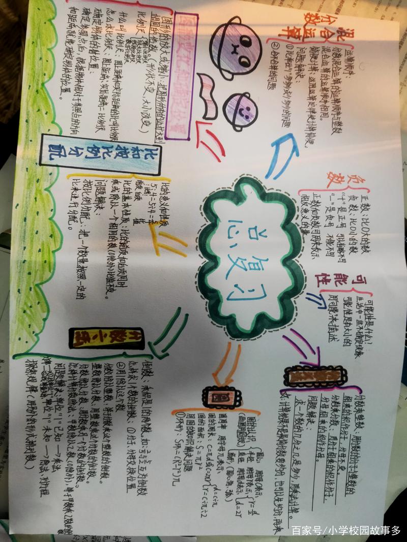 宜宾城北小学 六年级数学思维导图手抄报