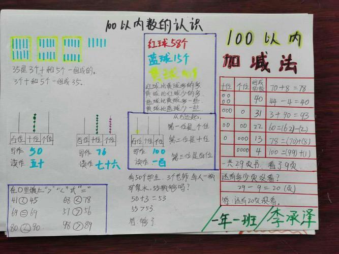 写美篇学完第四单元100以内数的认识为了让25班100以内加减法手抄报