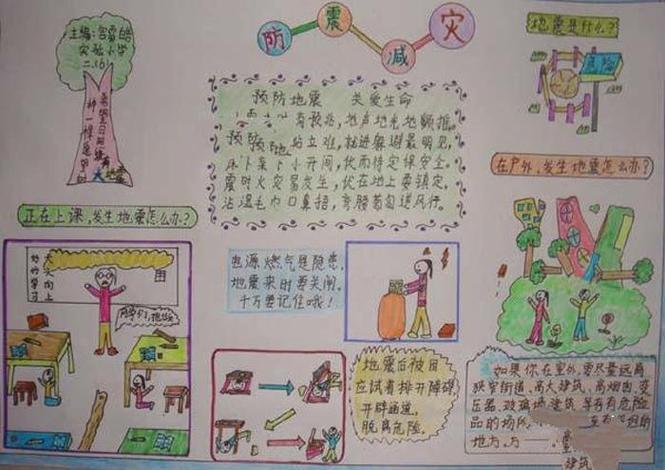 倍是怎么回事手抄报怎么办手抄报