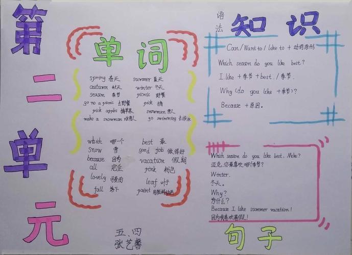 二单元手抄报展示英语绘本手抄报简单又好看五年级下册培养学习兴趣 二单元手抄报展示英语绘本手抄报简单又好看五年级下册培养学习兴趣