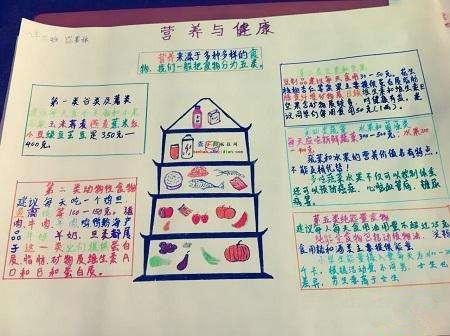 8k手抄报模板膳食均衡营养健康步步为营看中小学生手抄报大比拼合理