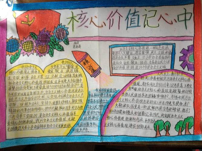 中小学生社会主义核心价值观手抄报图片精选