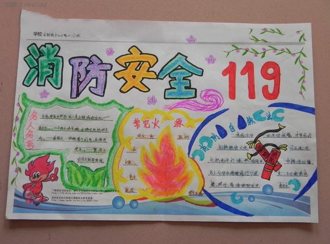 小学生关于119消防安全手抄报版面设计图
