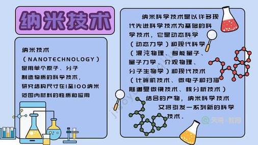 神奇的纳米技术手抄报手抄报简单又漂亮