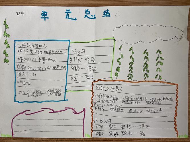 小学六年级语文知识梳理手抄报六年级语文手抄报