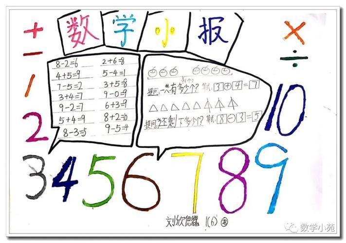 数学阿拉伯数字的手抄报关于数字的手抄报