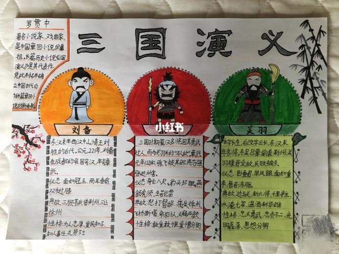 三国演义手抄报 三国演义手抄报