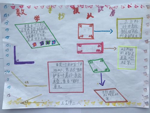 包头市蒙古族学校二年八班向阳花动感中队 数学手抄报《角和图形的