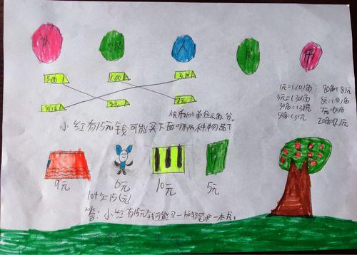 小学生数字货币手抄报小学生数学手抄报