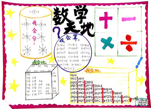 小贤童眼里的数学王国 数学手抄报