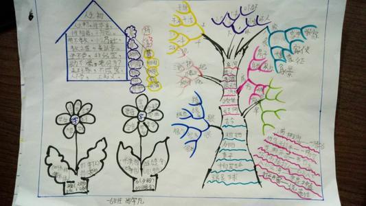 一年级阅读思维导图手抄报一年级阅读手抄报