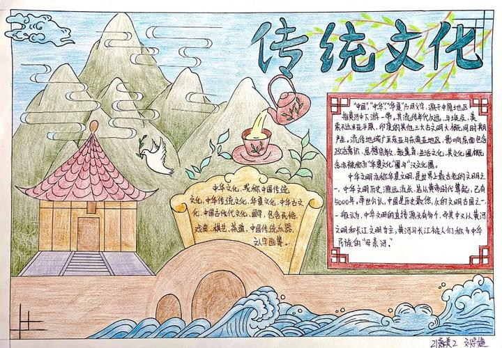 7张关于中国传统文化的手抄报绘画