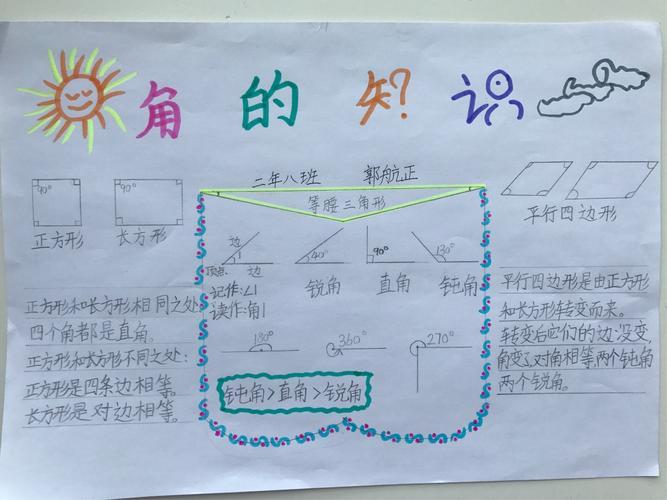 包头市蒙古族学校二年八班向阳花动感中队数学手抄报《角和图形的