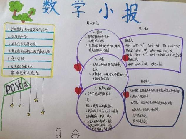 梳理图五年级手抄报数学知识手抄报整理第六单元知识点手抄报知识手