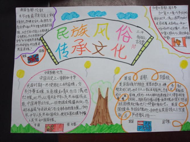 民族风俗 传承文化 文化手抄报 民族风俗 传承文化 文化手抄报