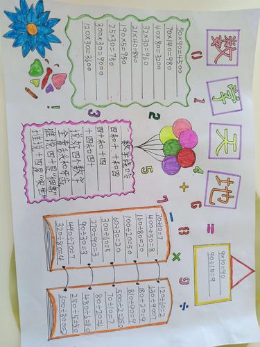 数学手抄报