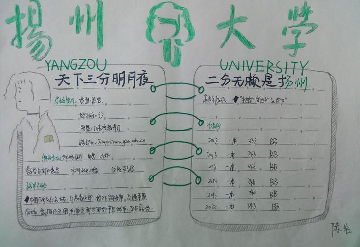 疫情中的大白老师手抄报我的大学梦手抄报