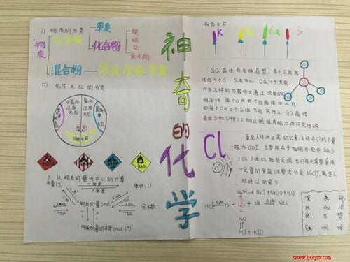 关于实验有关的手抄报手抄报图片大全集