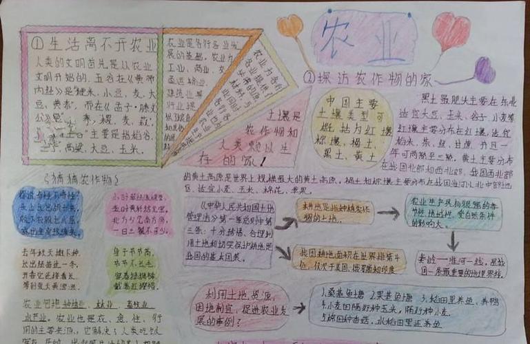 农耕手抄报图片大全 农耕手抄报图片大全