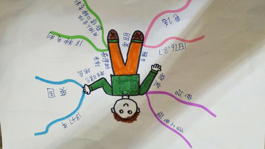 课外阅读 扩展知识思维导图手抄报