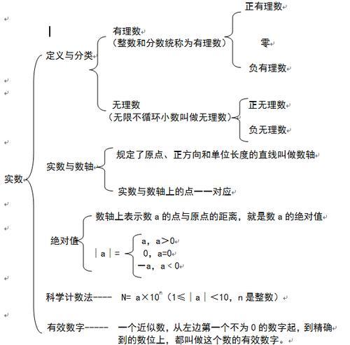 实数知识框架图手抄报知识手抄报初二数学上册实数手抄报 初二数学手