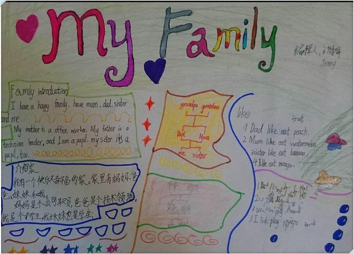 点评:这是一篇小学生的my family 英语手抄报 以图的方式列出了家庭