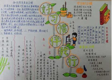 养成良好的行为习惯手抄报2