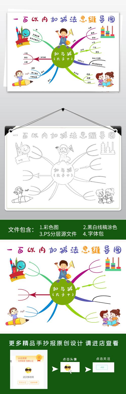一年级100以内加减法思维导图数学小报生活中的数学电子小报手抄报