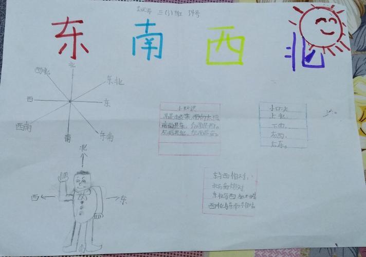 数学关于方向与位置的手抄报 数学方向手抄报学习与总结三年级五班