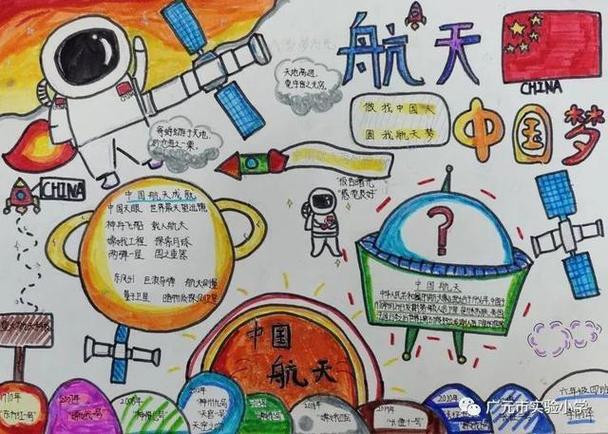 3天宫课堂手抄报关于天宫我的生太空知识小学生中国航天航空梦小太空
