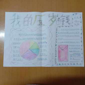女生生理期知识手抄报小学生理财手抄报