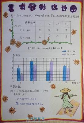 过年年货扇形统计图手抄报 过年手抄报