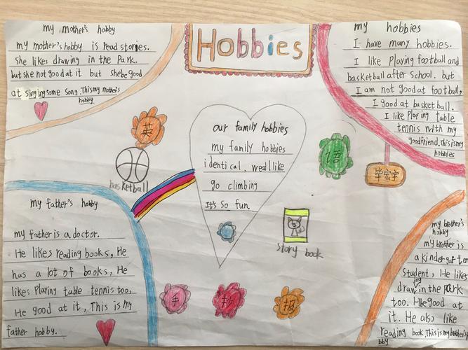 hobby的英语手抄报 第1页关于