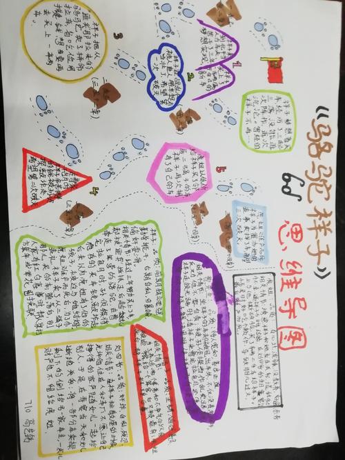 《骆驼祥子》手抄报和思维导图