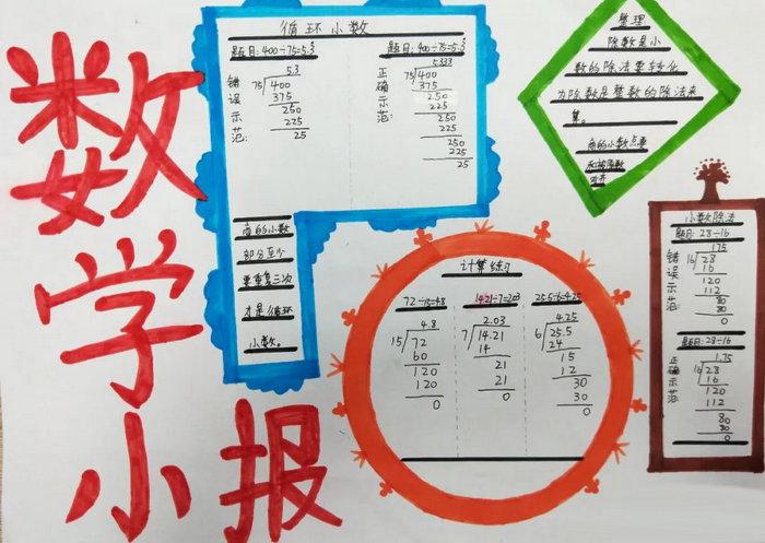 六年级下册数学易错题手抄报