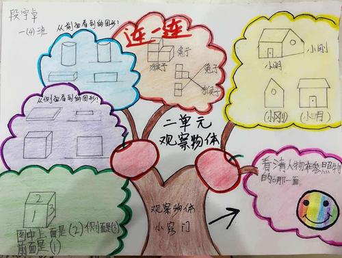 一 二单元数学手抄报 思维导图展示篇 田家炳实验小学高新一 4 班