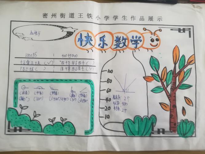 四年级优秀数学手抄报展