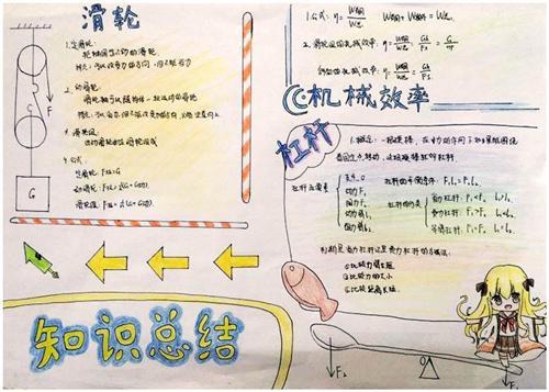 正文 学习就像高中天体物理手抄报 物理手抄报运动会中的物理记云大