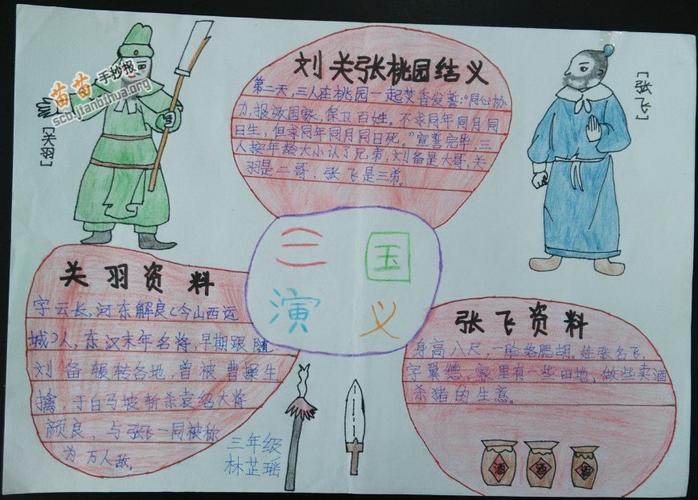 四年级关于三国演义的手抄报图片大全 四年级关于三国演义的手抄报图片大全