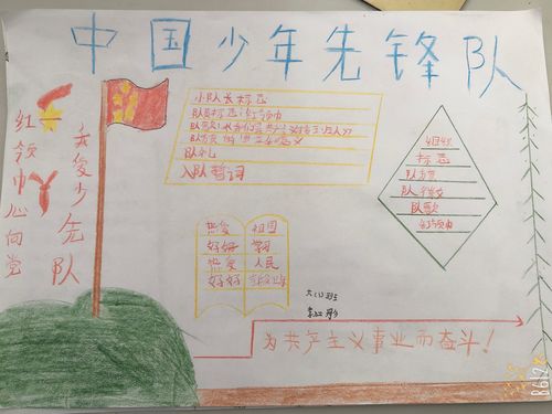 老队员制作精美的手抄报 学习少先队知识.