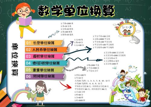 数学单位换算手抄报word模板