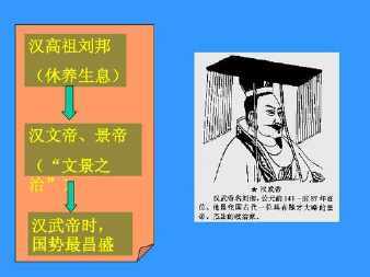 关于汉武帝简单手抄报简单手抄报