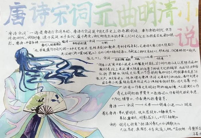 繁荣与开放的时代手抄报内容