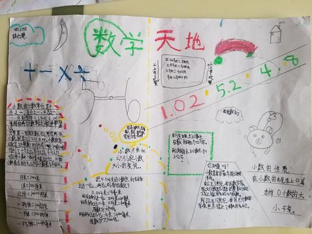 有关小数的历史手抄报关于小数的手抄报