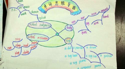 三年级英语思维导图手抄报三年级英语手抄报
