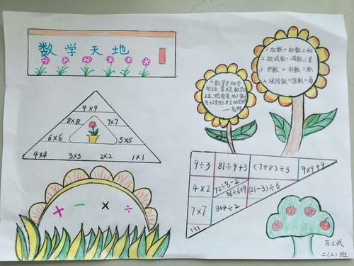 数学环保行动手抄报小学环保手抄报